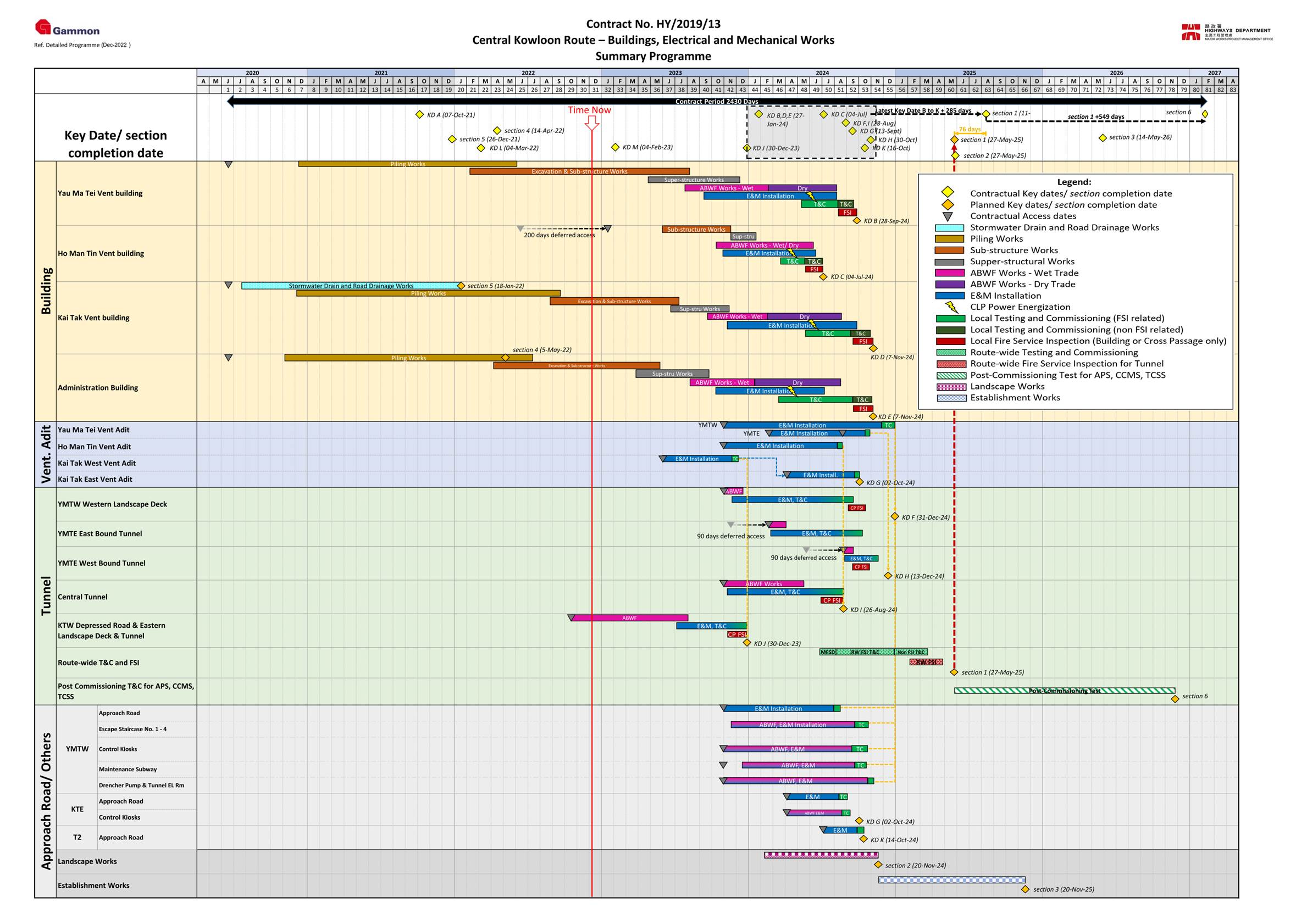 Timeline
Description automatically generated with low confidence